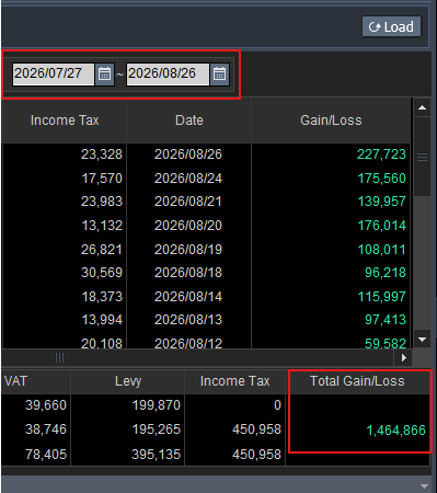 Screenshot Gain Loss hasil trading Luki Saham