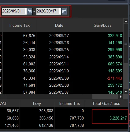 Screenshot Gain Loss hasil trading Luki Saham